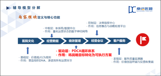流程.png