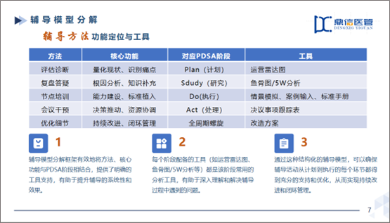 辅导方法.png